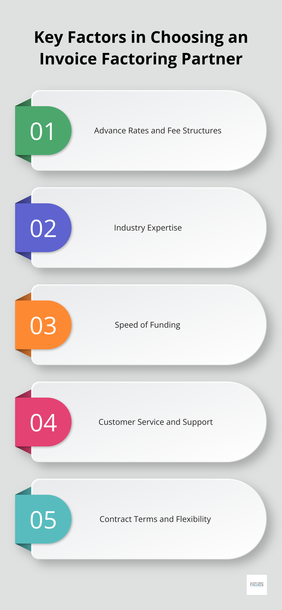 Ordered list chart showing 5 key factors to consider when choosing an invoice factoring partner