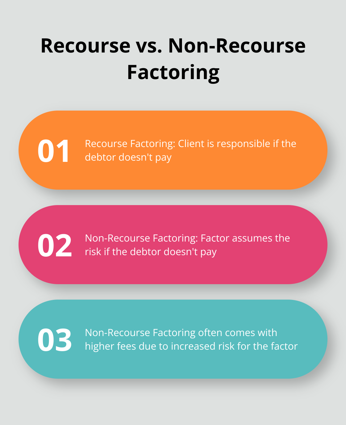 Chart comparing recourse and non-recourse factoring in terms of risk and cost - invoice factoring agreement template